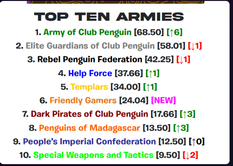 CPA weekly topten'