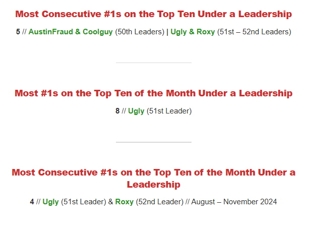 Several achievements of ACP Leader Ugly