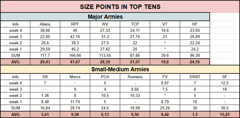 Size points for June based on the Top Tens