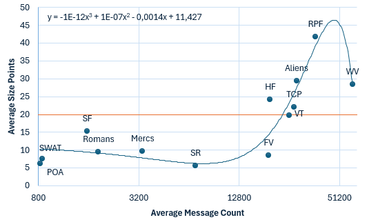 Graph, including the trend and the equation, without any edits