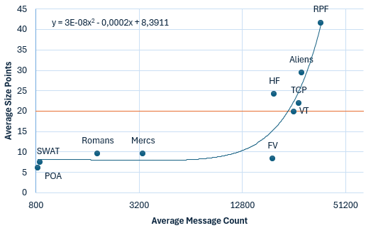 Corrected graph, including the trend and the equation