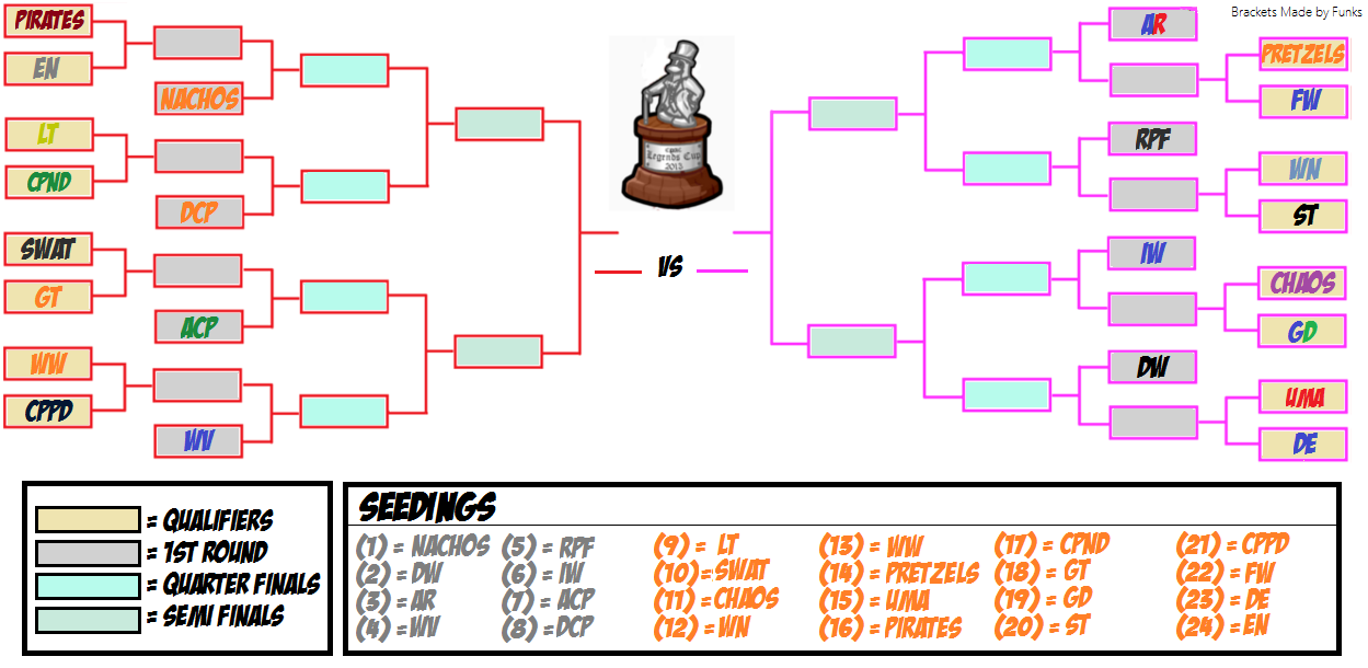 Bracket