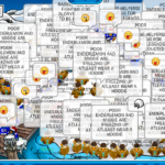 Water Vikings vs Help Force battling at the Docks during Quarter Finals of Christmas Chaos XV